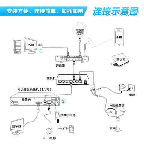 监控画面怎么重新排序(硬盘录像机怎么把添加的通道排序)-第3张图片-安保之家 监控画面怎么重新排序(硬盘录像机怎么把添加的通道排序)-第3张图片-安保之家
