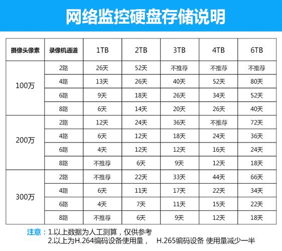 监控硬盘数量怎么算（监控硬盘在什么位置）-第2张图片-安保之家