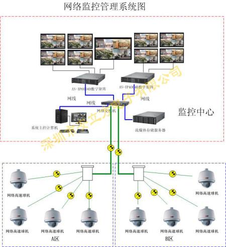 监控矩阵是什么意思,监控矩阵怎么弄出来-第2张图片-安保之家 监控矩阵是什么意思,监控矩阵怎么弄出来-第2张图片-安保之家
