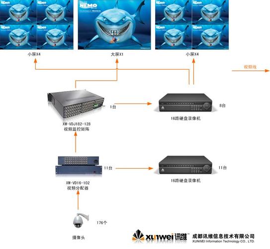 监控矩阵是什么意思,监控矩阵怎么弄出来-第3张图片-安保之家 监控矩阵是什么意思,监控矩阵怎么弄出来-第3张图片-安保之家