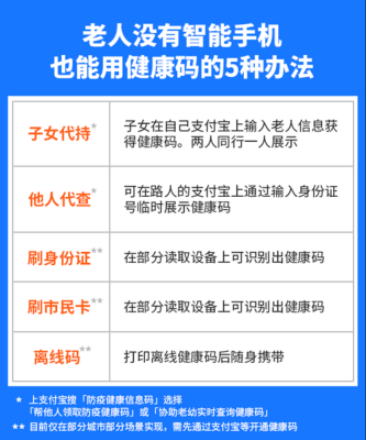 从老人机怎么备份(老年人健康码怎样发到老年手机上)-第1张图片-安保之家 从老人机怎么备份(老年人健康码怎样发到老年手机上)-第1张图片-安保之家