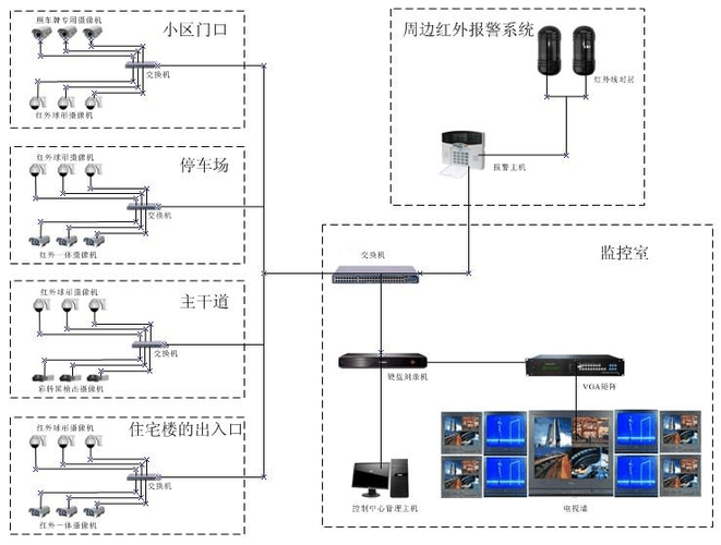 网络是怎么监控的(网络是怎么监控的)-第2张图片-安保之家 网络是怎么监控的(网络是怎么监控的)-第2张图片-安保之家