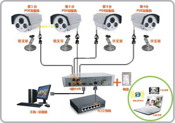 网络是怎么监控的(网络是怎么监控的)-第3张图片-安保之家 网络是怎么监控的(网络是怎么监控的)-第3张图片-安保之家
