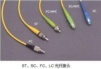 sc光纤接头怎么接(sc跳线接法)-第3张图片-安保之家 sc光纤接头怎么接(sc跳线接法)-第3张图片-安保之家