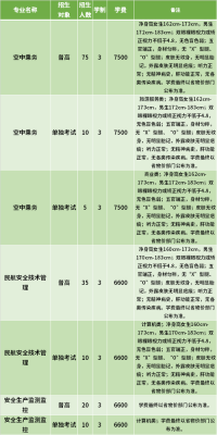 安防设计怎么收费(浙江安防职业技术学院学费多少)-第1张图片-安保之家 安防设计怎么收费(浙江安防职业技术学院学费多少)-第1张图片-安保之家