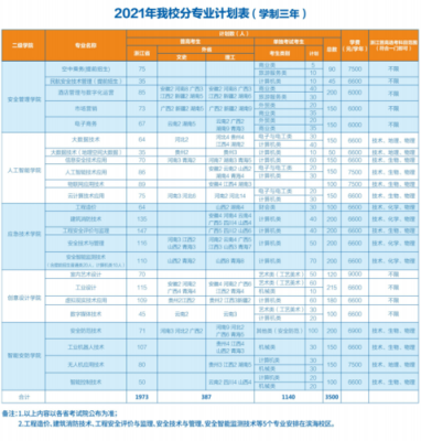 安防设计怎么收费(浙江安防职业技术学院学费多少)-第2张图片-安保之家 安防设计怎么收费(浙江安防职业技术学院学费多少)-第2张图片-安保之家