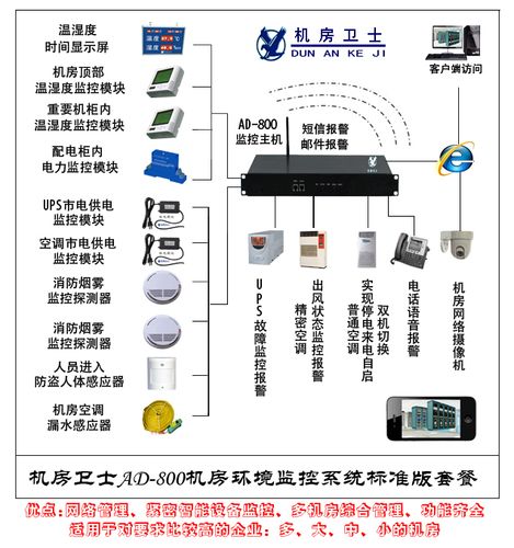 机房卫士怎么样(机房卫士官方网站)-第2张图片-安保之家 机房卫士怎么样(机房卫士官方网站)-第2张图片-安保之家