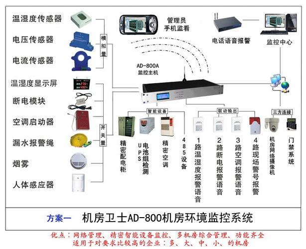 机房卫士怎么样(机房卫士官方网站)-第3张图片-安保之家 机房卫士怎么样(机房卫士官方网站)-第3张图片-安保之家
