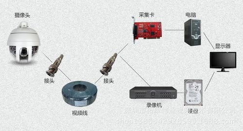 球形无线监控怎么设置(球形无线网络监控怎么安装)-第2张图片-安保之家 球形无线监控怎么设置(球形无线网络监控怎么安装)-第2张图片-安保之家