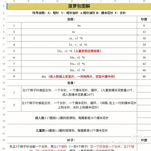 波罗手机包怎么钩(毛线菠萝包包的钩织教程)-第3张图片-安保之家 波罗手机包怎么钩(毛线菠萝包包的钩织教程)-第3张图片-安保之家