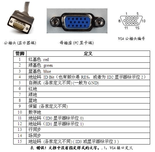 vga图片的特点,vga信号怎么表达颜色深浅-第1张图片-安保之家 vga图片的特点,vga信号怎么表达颜色深浅-第1张图片-安保之家