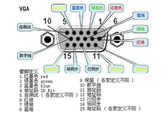 vga图片的特点,vga信号怎么表达颜色深浅-第2张图片-安保之家 vga图片的特点,vga信号怎么表达颜色深浅-第2张图片-安保之家