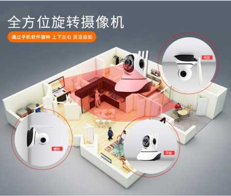 怎么在家用室内监控(怎么在家用室内监控手机)-第3张图片-安保之家 怎么在家用室内监控(怎么在家用室内监控手机)-第3张图片-安保之家