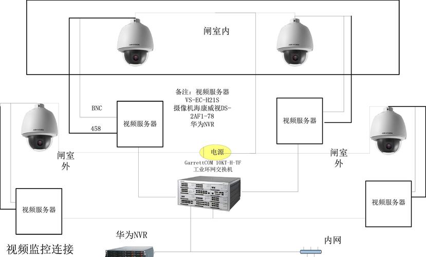 视频监控怎么接线架构(电视机做监控怎么接线)-第2张图片-安保之家 视频监控怎么接线架构(电视机做监控怎么接线)-第2张图片-安保之家