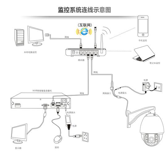 视频监控怎么接线架构(电视机做监控怎么接线)-第3张图片-安保之家 视频监控怎么接线架构(电视机做监控怎么接线)-第3张图片-安保之家