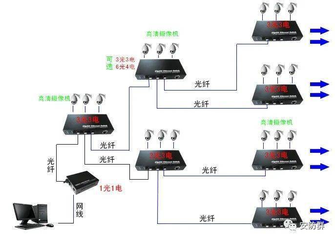 室外监控线路布线4种方法,室外监控怎么安装布线视频-第3张图片-安保之家 室外监控线路布线4种方法,室外监控怎么安装布线视频-第3张图片-安保之家