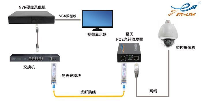 光纤怎么连接监控,光钎怎么按监控摄像头-第3张图片-安保之家 光纤怎么连接监控,光钎怎么按监控摄像头-第3张图片-安保之家