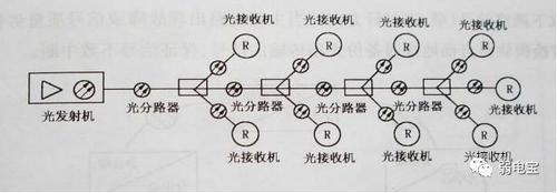 分光器均分是什么意思，纤芯分配图怎么理解-第1张图片-安保之家