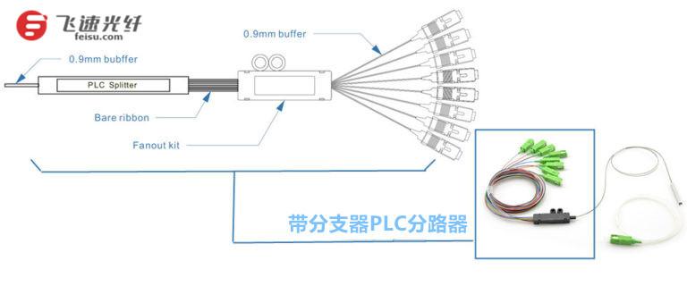 分光器均分是什么意思，纤芯分配图怎么理解-第3张图片-安保之家