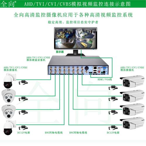 怎么干扰视频监控(红外摄像头怎么干扰)-第1张图片-安保之家 怎么干扰视频监控(红外摄像头怎么干扰)-第1张图片-安保之家