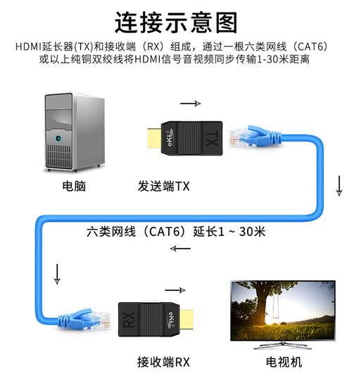 HDMI延长器怎么连接(迈拓维矩hdmi延长器怎么使用)-第1张图片-安保之家 HDMI延长器怎么连接(迈拓维矩hdmi延长器怎么使用)-第1张图片-安保之家