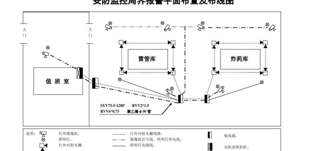 周界监控该怎么配置(周界监控布线方案图)-第1张图片-安保之家 周界监控该怎么配置(周界监控布线方案图)-第1张图片-安保之家