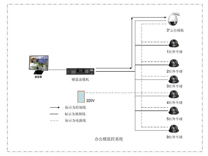 周界监控该怎么配置(周界监控布线方案图)-第2张图片-安保之家 周界监控该怎么配置(周界监控布线方案图)-第2张图片-安保之家