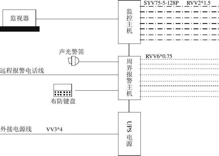 周界监控该怎么配置(周界监控布线方案图)-第3张图片-安保之家 周界监控该怎么配置(周界监控布线方案图)-第3张图片-安保之家