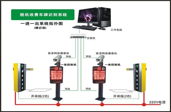 道闸识别车牌错误是什么原因,闸机系统怎么重装电脑-第3张图片-安保之家 道闸识别车牌错误是什么原因,闸机系统怎么重装电脑-第3张图片-安保之家