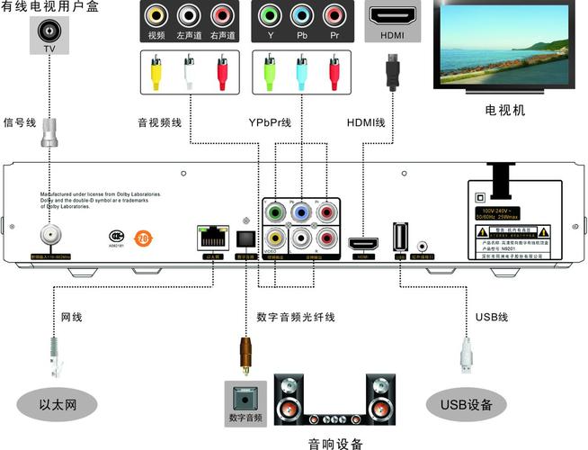 一台数字电视机顶盒如何分线看三台电视,面板怎么分线盒接线-第1张图片-安保之家 一台数字电视机顶盒如何分线看三台电视,面板怎么分线盒接线-第1张图片-安保之家