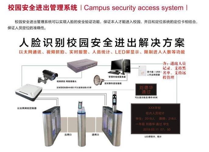 大学宿舍门禁怎么解决,校园宿舍门禁怎么出去的-第3张图片-安保之家 大学宿舍门禁怎么解决,校园宿舍门禁怎么出去的-第3张图片-安保之家