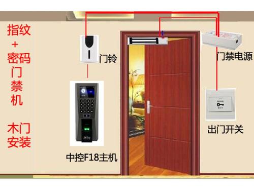 指纹门禁外面怎么开门(指纹门禁外面怎么开门的)-第2张图片-安保之家 指纹门禁外面怎么开门(指纹门禁外面怎么开门的)-第2张图片-安保之家