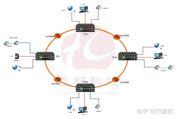 串口光端机怎么消除干扰(串口光端机怎么消除干扰功能)-第1张图片-安保之家 串口光端机怎么消除干扰(串口光端机怎么消除干扰功能)-第1张图片-安保之家