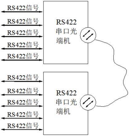 串口光端机怎么消除干扰(串口光端机怎么消除干扰功能)-第3张图片-安保之家 串口光端机怎么消除干扰(串口光端机怎么消除干扰功能)-第3张图片-安保之家