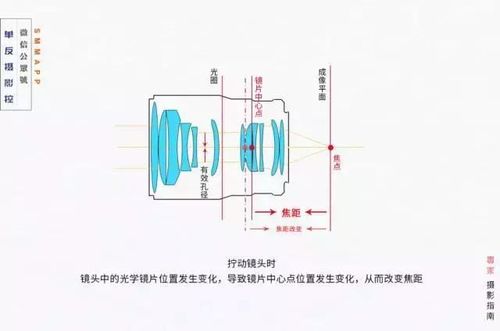 改变焦距的方法有几种,怎么改变焦距物理-第1张图片-安保之家 改变焦距的方法有几种,怎么改变焦距物理-第1张图片-安保之家