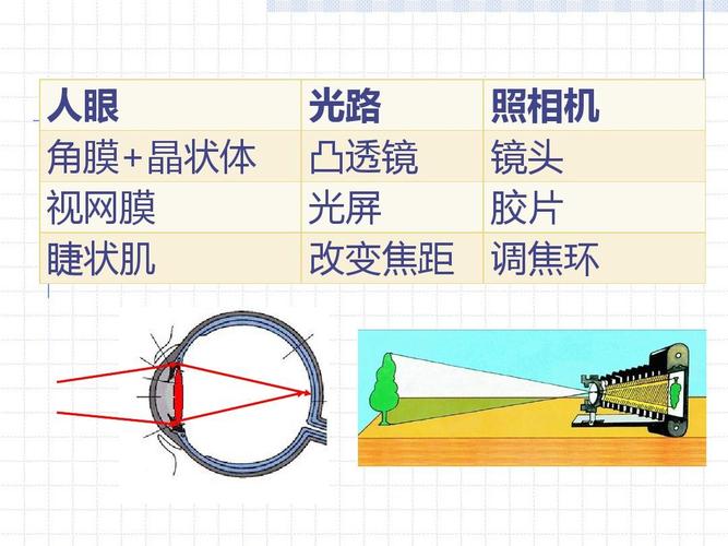 改变焦距的方法有几种,怎么改变焦距物理-第3张图片-安保之家 改变焦距的方法有几种,怎么改变焦距物理-第3张图片-安保之家