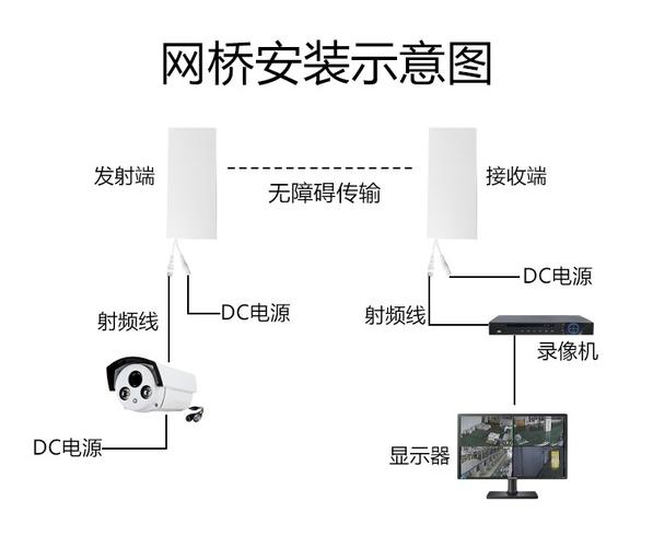 微型监控怎么安装步骤(微型监控怎么安装步骤视频)-第1张图片-安保之家 微型监控怎么安装步骤(微型监控怎么安装步骤视频)-第1张图片-安保之家