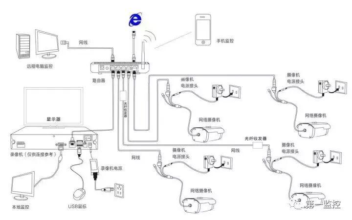 微型监控怎么安装步骤(微型监控怎么安装步骤视频)-第2张图片-安保之家 微型监控怎么安装步骤(微型监控怎么安装步骤视频)-第2张图片-安保之家