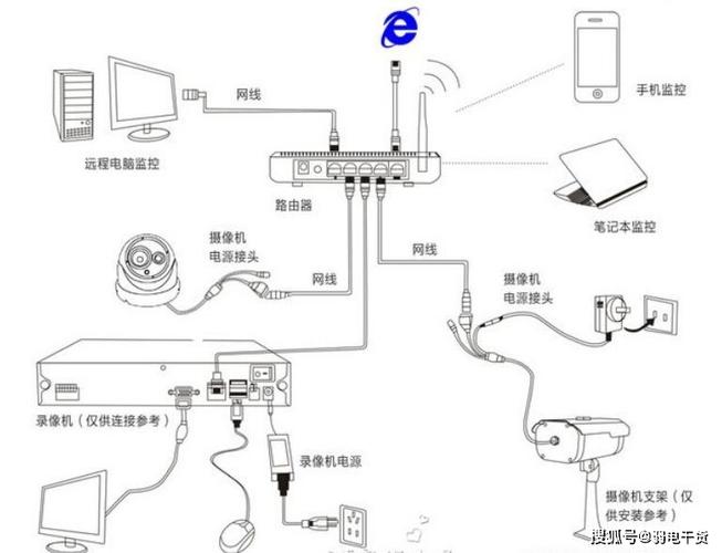 微型监控怎么安装步骤(微型监控怎么安装步骤视频)-第3张图片-安保之家 微型监控怎么安装步骤(微型监控怎么安装步骤视频)-第3张图片-安保之家