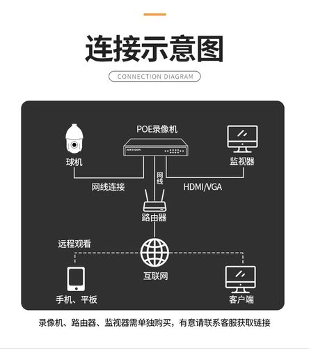 海康威监控怎么设置(海康威视监控怎样设置)-第3张图片-安保之家 海康威监控怎么设置(海康威视监控怎样设置)-第3张图片-安保之家