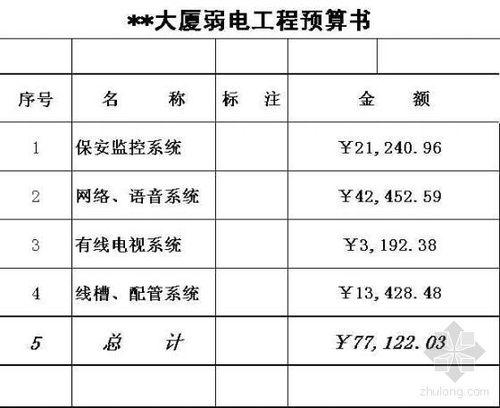 弱电结算怎么做(弱电结算书范本)-第3张图片-安保之家 弱电结算怎么做(弱电结算书范本)-第3张图片-安保之家