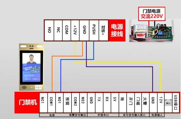 家庭门禁线怎么接(门禁在家给别人开门按哪个)-第2张图片-安保之家 家庭门禁线怎么接(门禁在家给别人开门按哪个)-第2张图片-安保之家