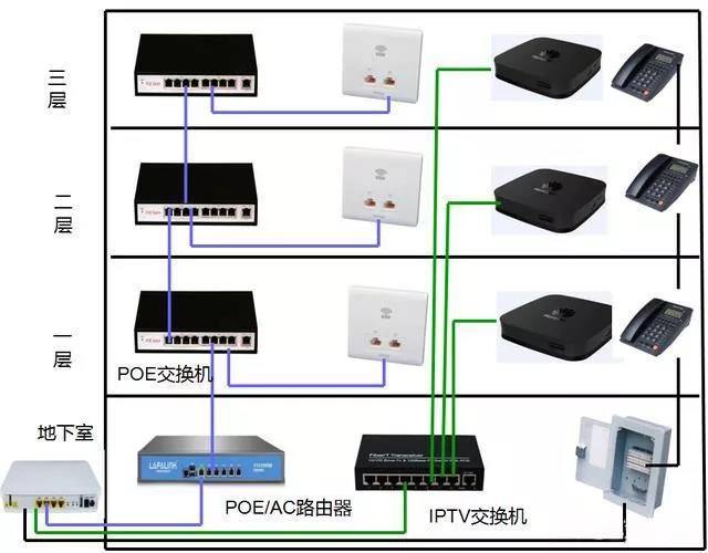 室外监控怎么连wifi(室外监控怎么连接电视)-第1张图片-安保之家 室外监控怎么连wifi(室外监控怎么连接电视)-第1张图片-安保之家