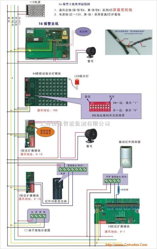 防盗报警包怎么用(防盗报警包怎么用的)-第2张图片-安保之家 防盗报警包怎么用(防盗报警包怎么用的)-第2张图片-安保之家