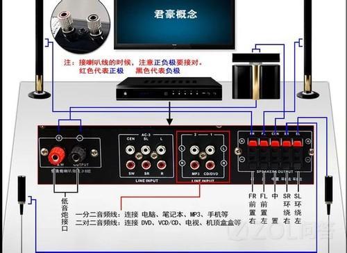 功放数字音频输入方法,音频矩阵连接-第3张图片-安保之家 功放数字音频输入方法,音频矩阵连接-第3张图片-安保之家
