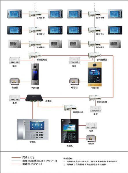 星光楼宇8型数码主机,可视对讲系统开门的密码怎么设置,星光楼宇对讲怎么打开声音-第2张图片-安保之家 星光楼宇8型数码主机,可视对讲系统开门的密码怎么设置,星光楼宇对讲怎么打开声音-第2张图片-安保之家