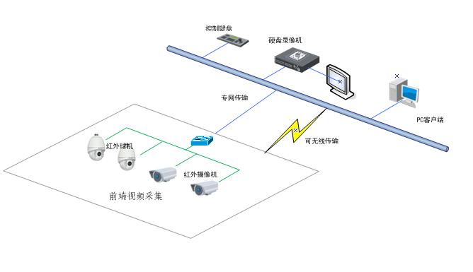 监控摄像头怎么调方向，监控怎么转换角度视频-第3张图片-安保之家
