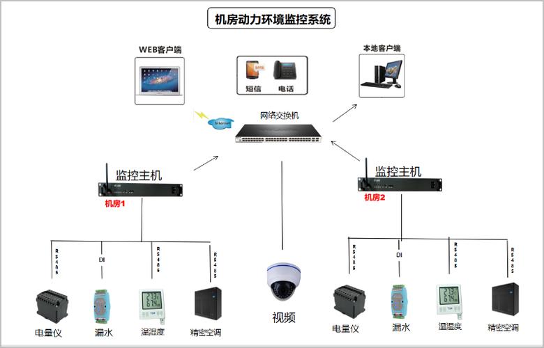 怎么脱离机房监控主机(怎么脱离机房监控主机)-第3张图片-安保之家 怎么脱离机房监控主机(怎么脱离机房监控主机)-第3张图片-安保之家