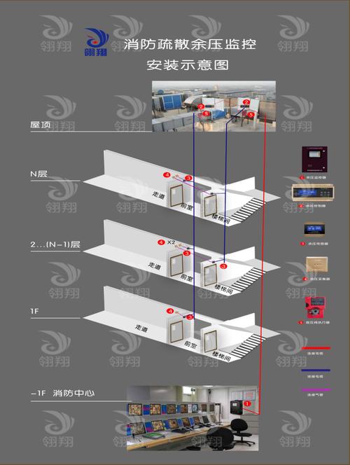洒店监控怎么安装(洒店监控怎么安装在墙上)-第2张图片-安保之家 洒店监控怎么安装(洒店监控怎么安装在墙上)-第2张图片-安保之家