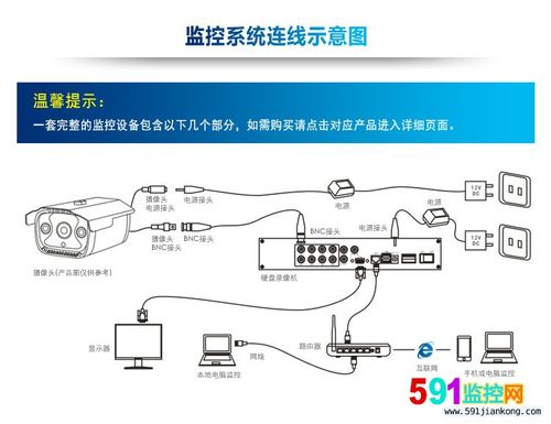 五芯监控怎么接线(五芯监控怎么接线图解)-第1张图片-安保之家 五芯监控怎么接线(五芯监控怎么接线图解)-第1张图片-安保之家